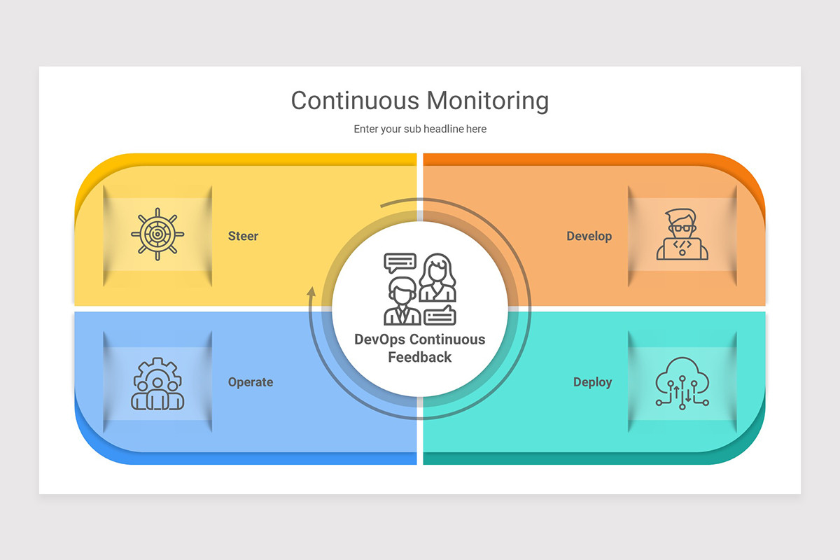 Continuious Control Monitoring Continuous Monitoring PowerPoint Presentation Template | Nulivo Market