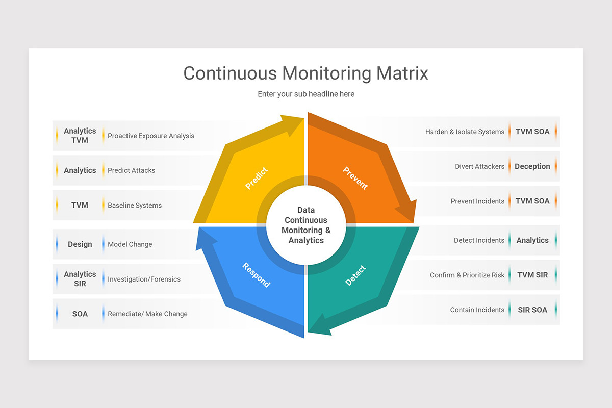 Continuous Monitoring Keynote Presentation Template | Nulivo Market