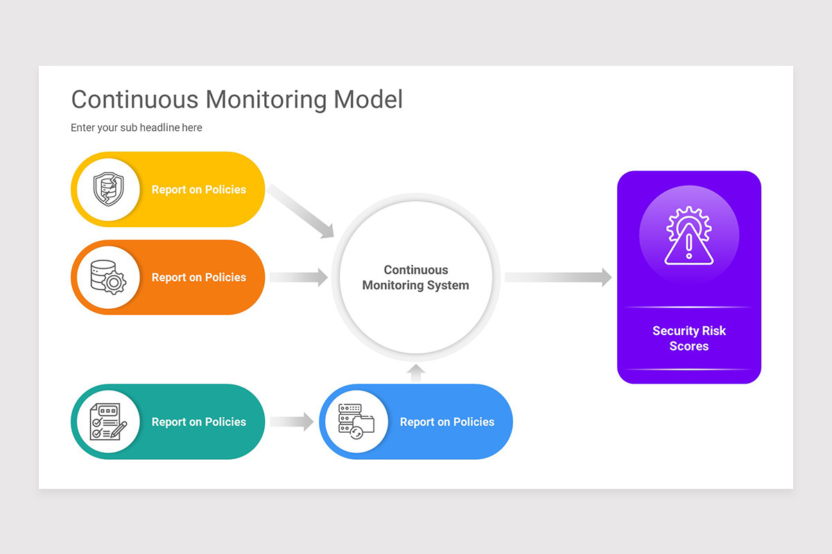 Continuous Monitoring Keynote Presentation Template | Nulivo Market