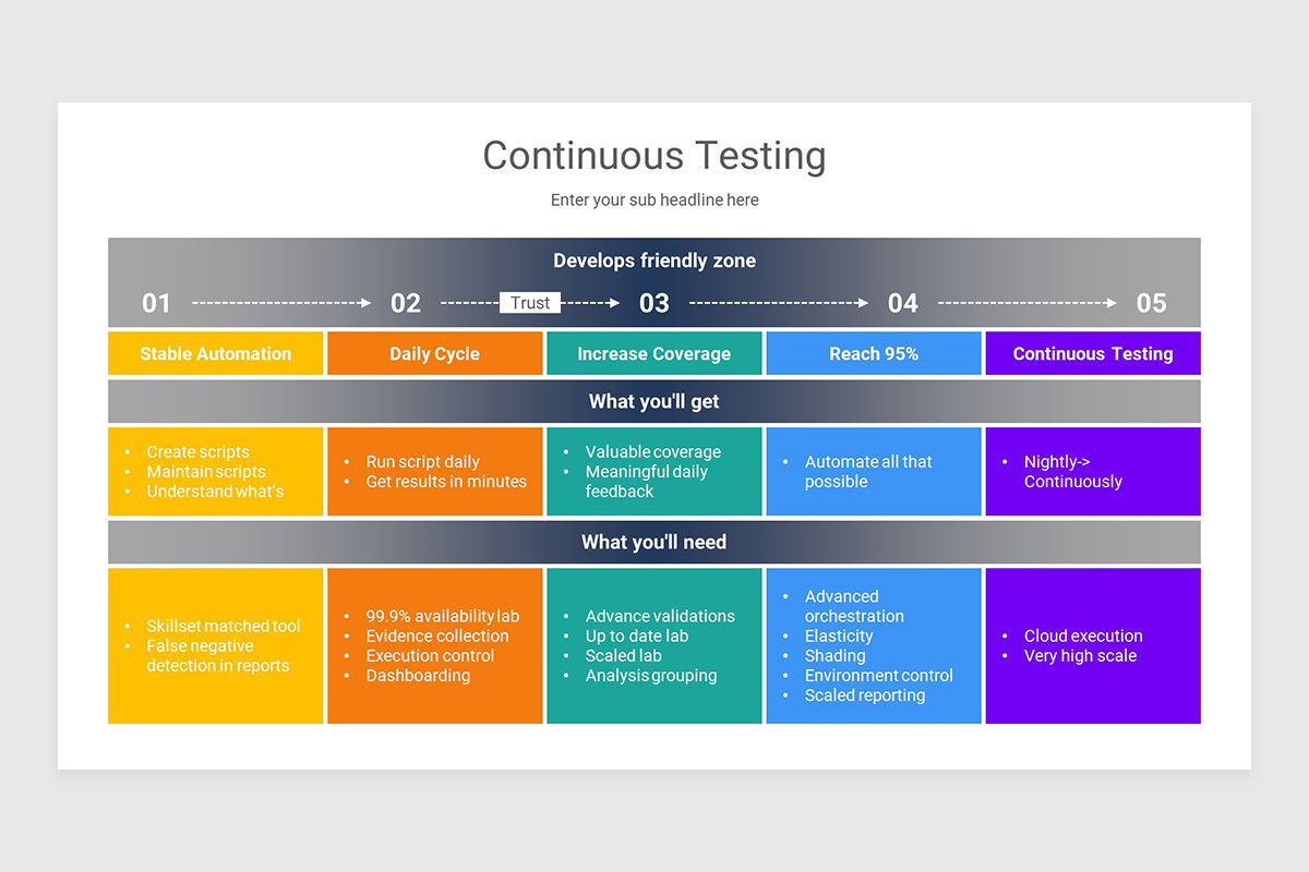 Continuous Testing PowerPoint Presentation Template | Nulivo Market