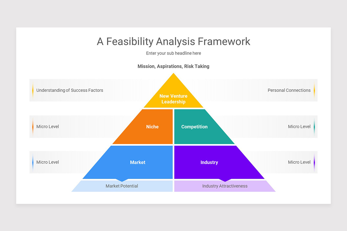 Feasibility Analysis Format Feasibility Analysis Matrix PowerPoint Presentation Template | Nulivo ...