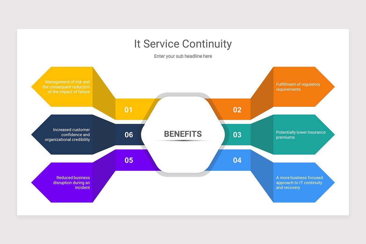 Continuity Slides Design IT Service Continuity Google Slides Presentation Template | Nulivo Market