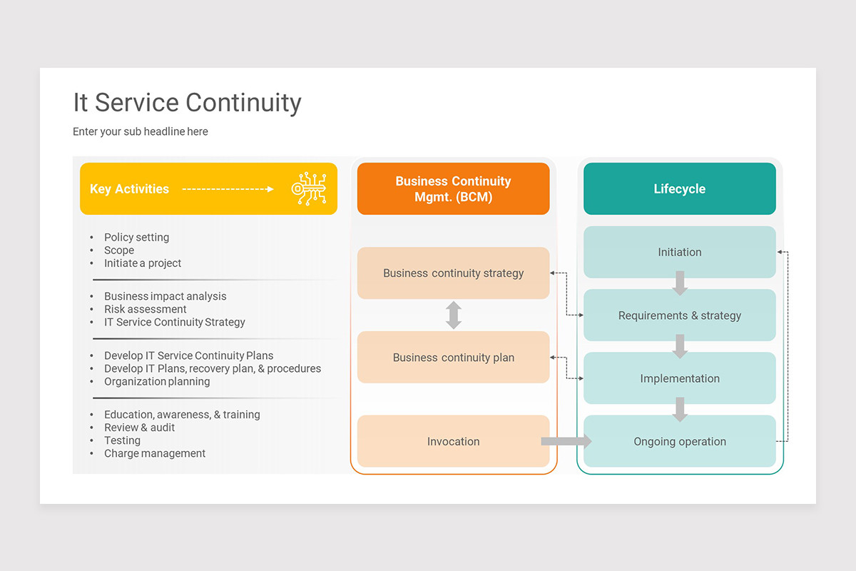 Continuity Slides Design IT Service Continuity Google Slides Presentation Template | Nulivo Market