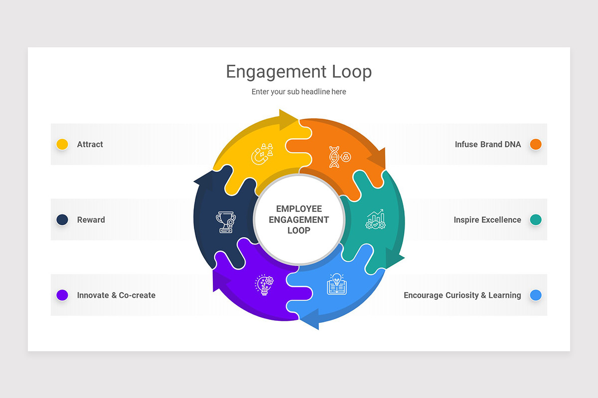 Engagement Loop PowerPoint Presentation Template | Nulivo Market