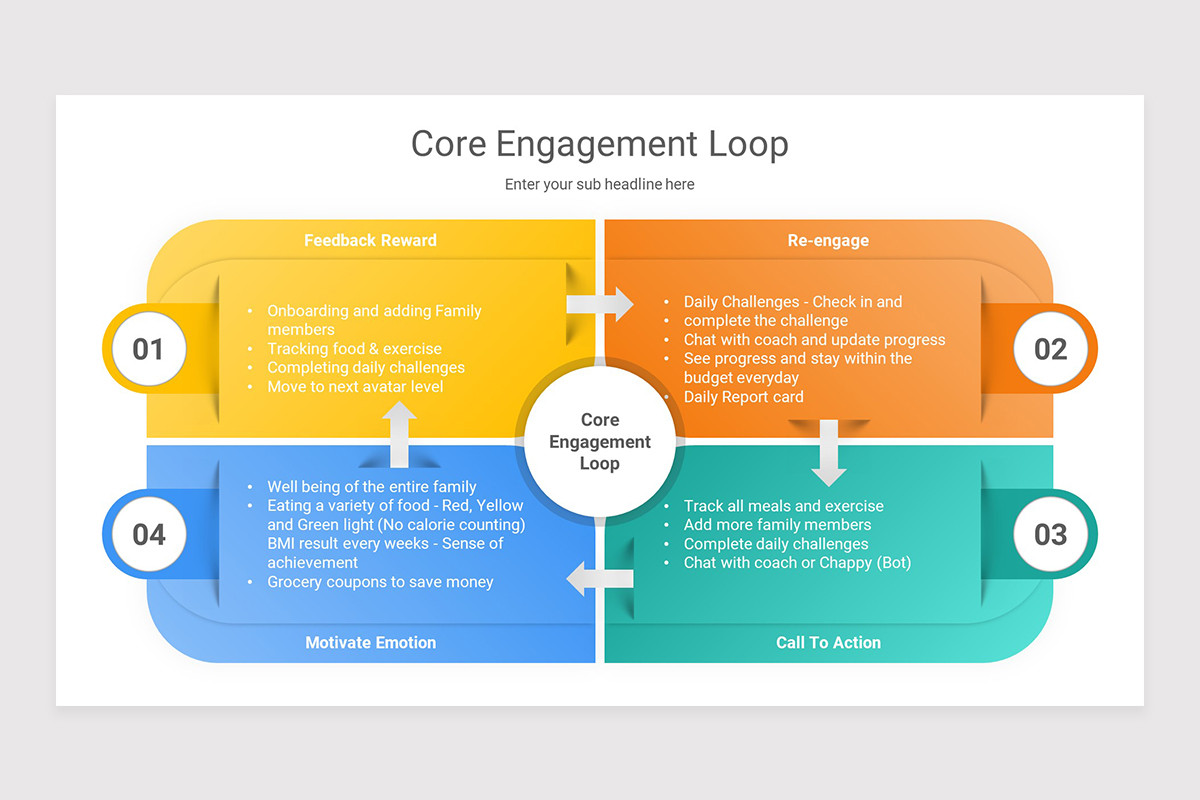 Engagement Loop Keynote Presentation Template | Nulivo Market