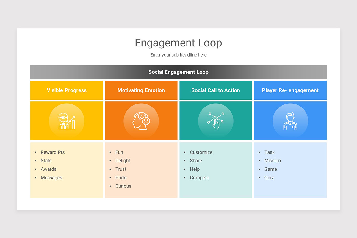 Engagement Loop Keynote Presentation Template | Nulivo Market