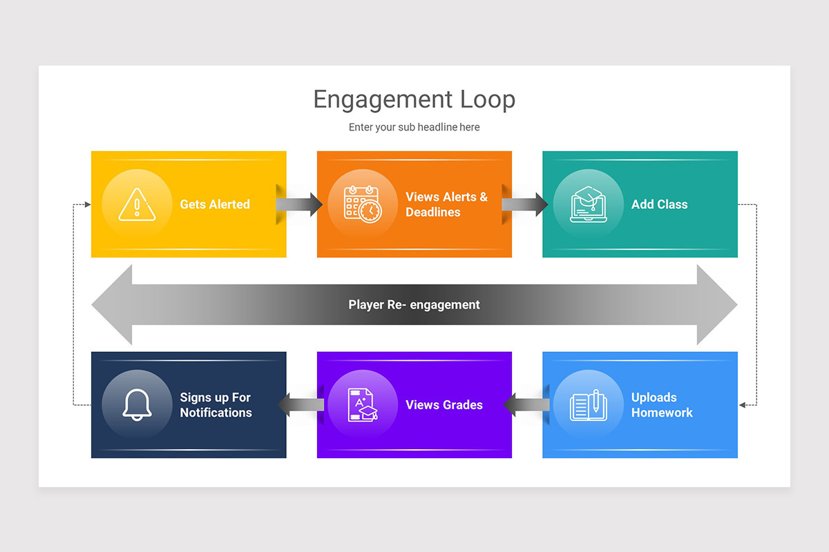 Engagement Loop Keynote Presentation Template | Nulivo Market
