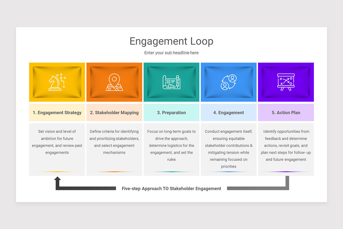 Engagement Loop Keynote Presentation Template | Nulivo Market