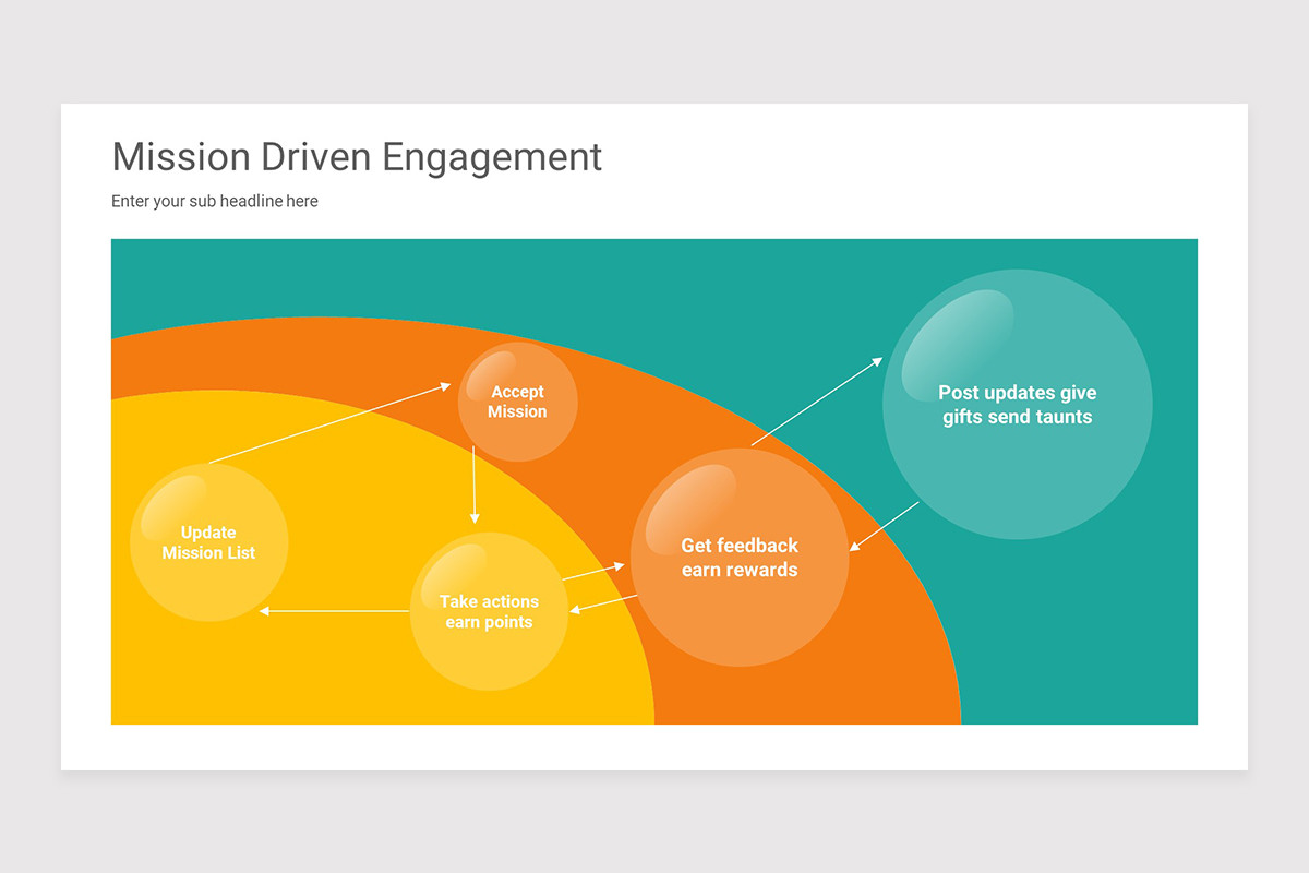 Engagement Loop Keynote Presentation Template Nulivo Market
