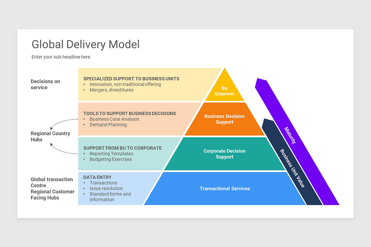 Query Management Delivery Model Visual Global Delivery Model PowerPoint Presentation Template | Nulivo Market