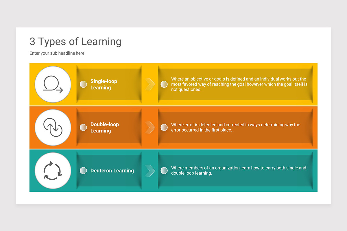 Single And Double Loop Learning PowerPoint Presentation Template ...