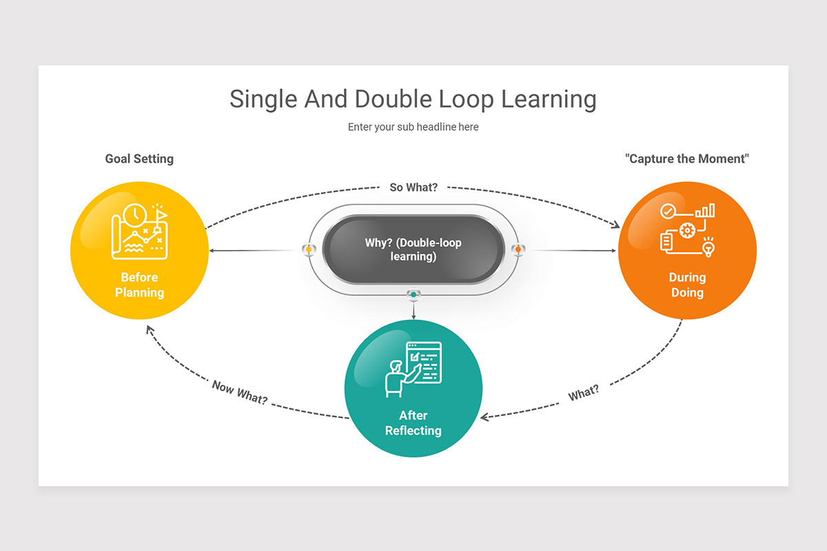 Single And Double Loop Learning PowerPoint Presentation Template ...