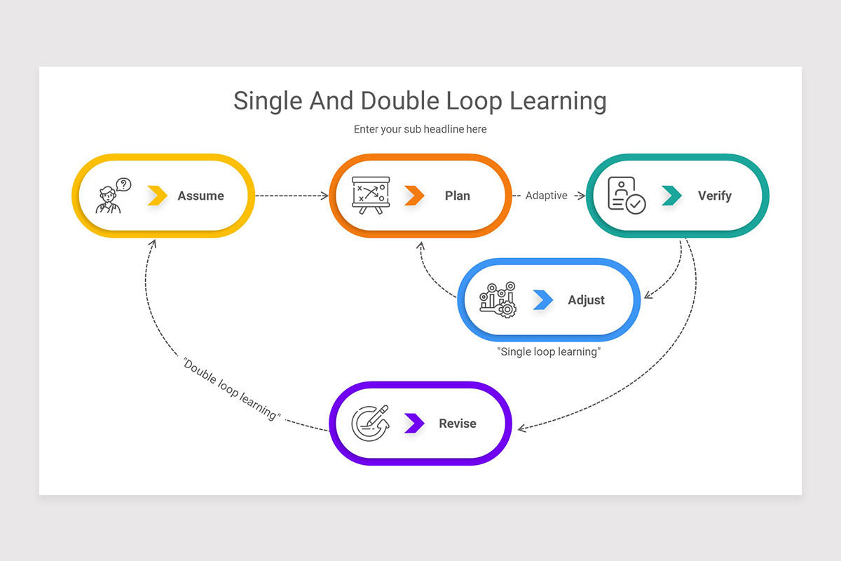 Single And Double Loop Learning PowerPoint Presentation Template ...