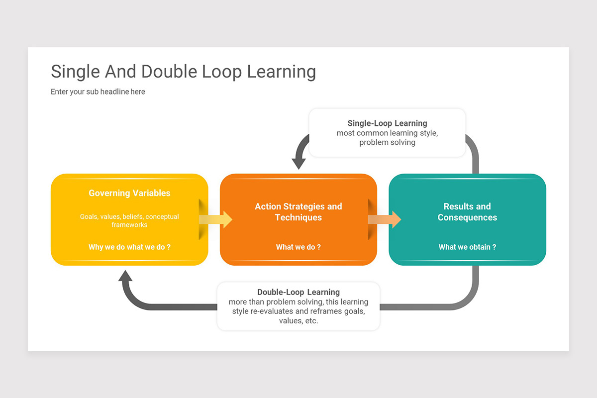 Single And Double Loop Learning PowerPoint Presentation Template ...