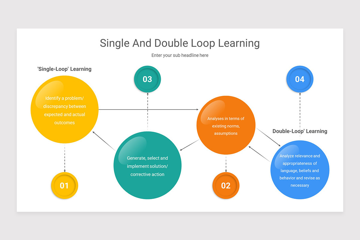 Learning Loop Ppt Single And Double Loop Learning PowerPoint Presentation Template ...