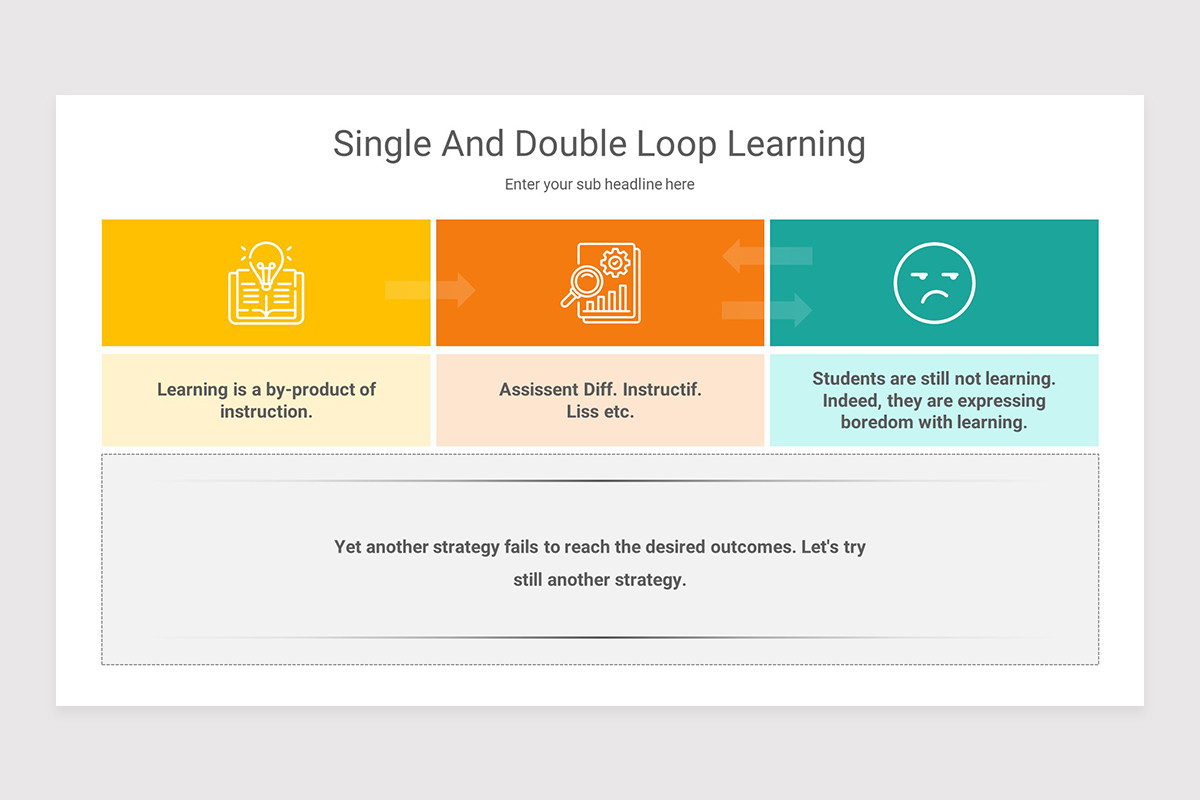Single Loop Learning Presentation Question Single And Double Loop Learning Google Slides Presentation Template ...