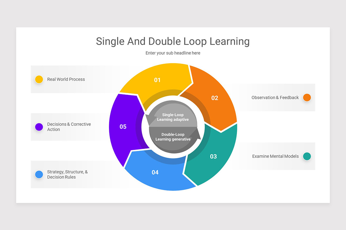 Learning Loop Template Single And Double Loop Learning Keynote Presentation Template | Nulivo ...