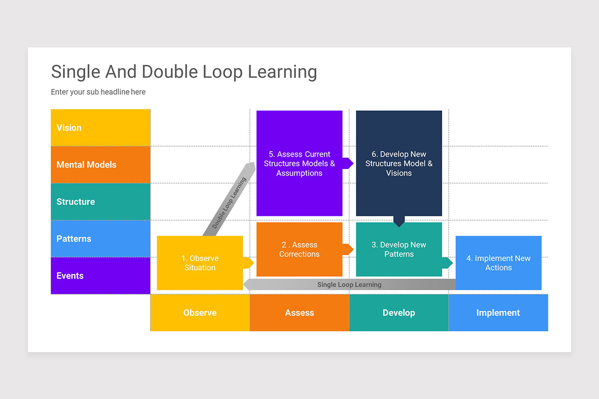 Single Loop Learning Presentation Single And Double Loop Learning Keynote Presentation Template | Nulivo ...