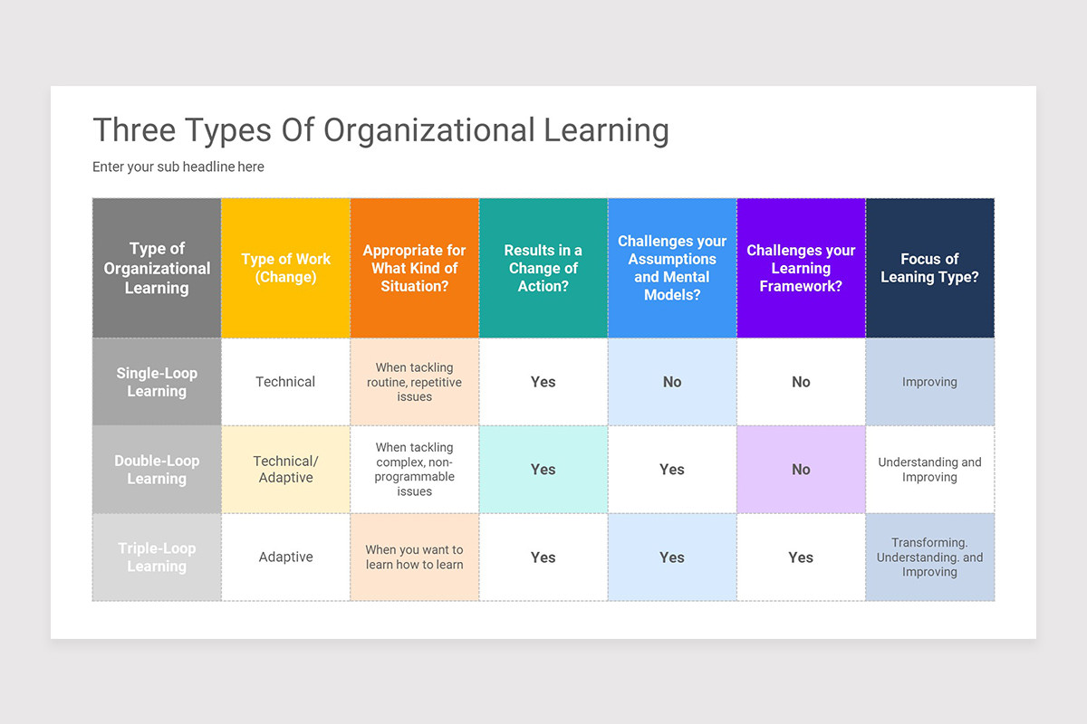Learning Loop Template Single And Double Loop Learning Keynote Presentation Template | Nulivo ...