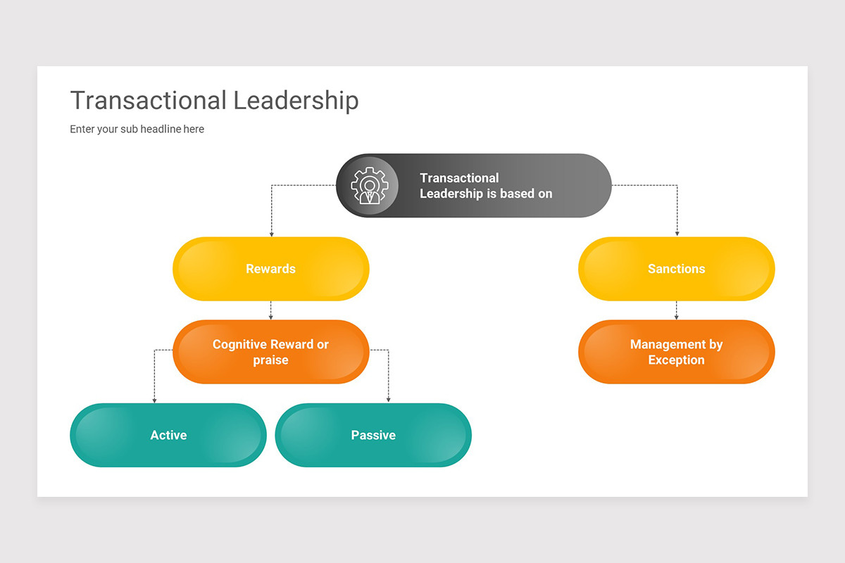 Transactional Leadership PowerPoint Presentation Template | Nulivo Market