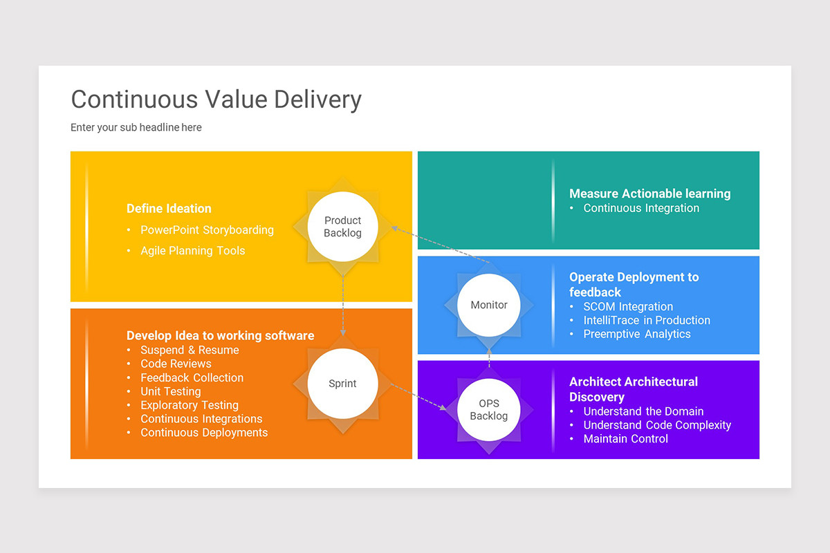 Value Delivery Vector Value Delivery PowerPoint Presentation Template | Nulivo Market