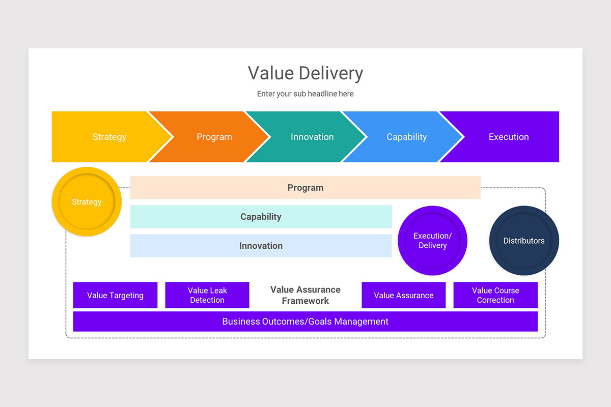 The Value Delivery Network Examples Value Delivery PowerPoint Presentation Template | Nulivo Market