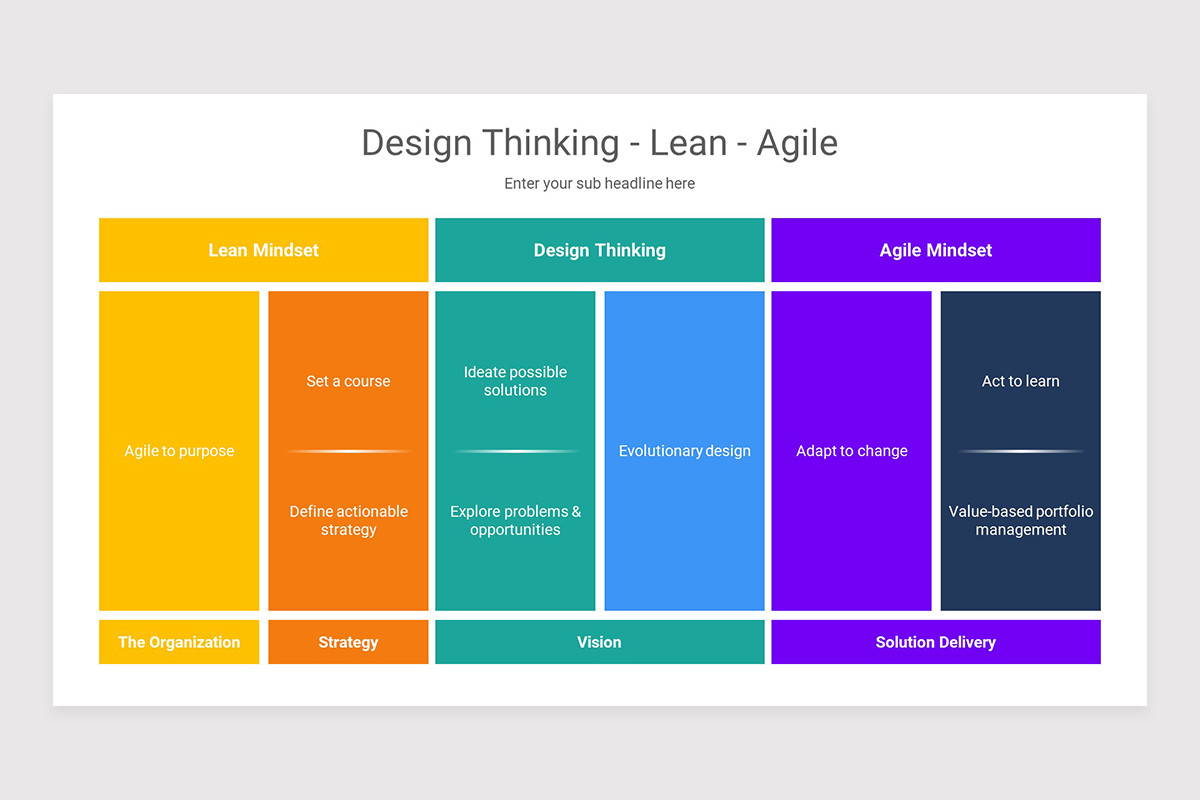 Lean Design Event Example Design Thinking - Lean - Agile Keynote Presentation Template | Nulivo ...