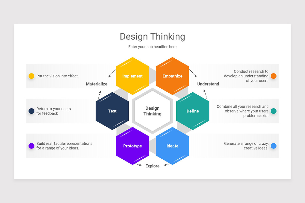 Design Thinking PowerPoint Presentation Template | Nulivo Market