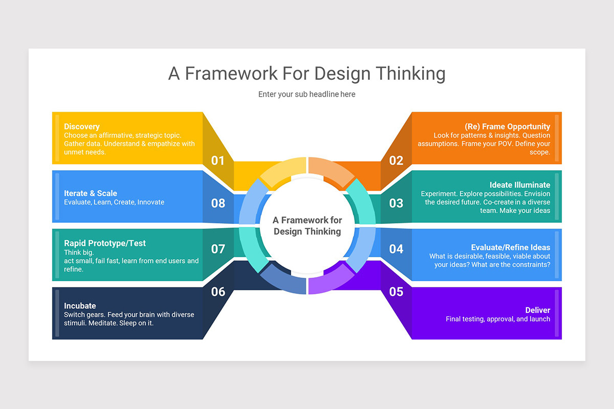 Design Thinking PowerPoint Presentation Template | Nulivo Market