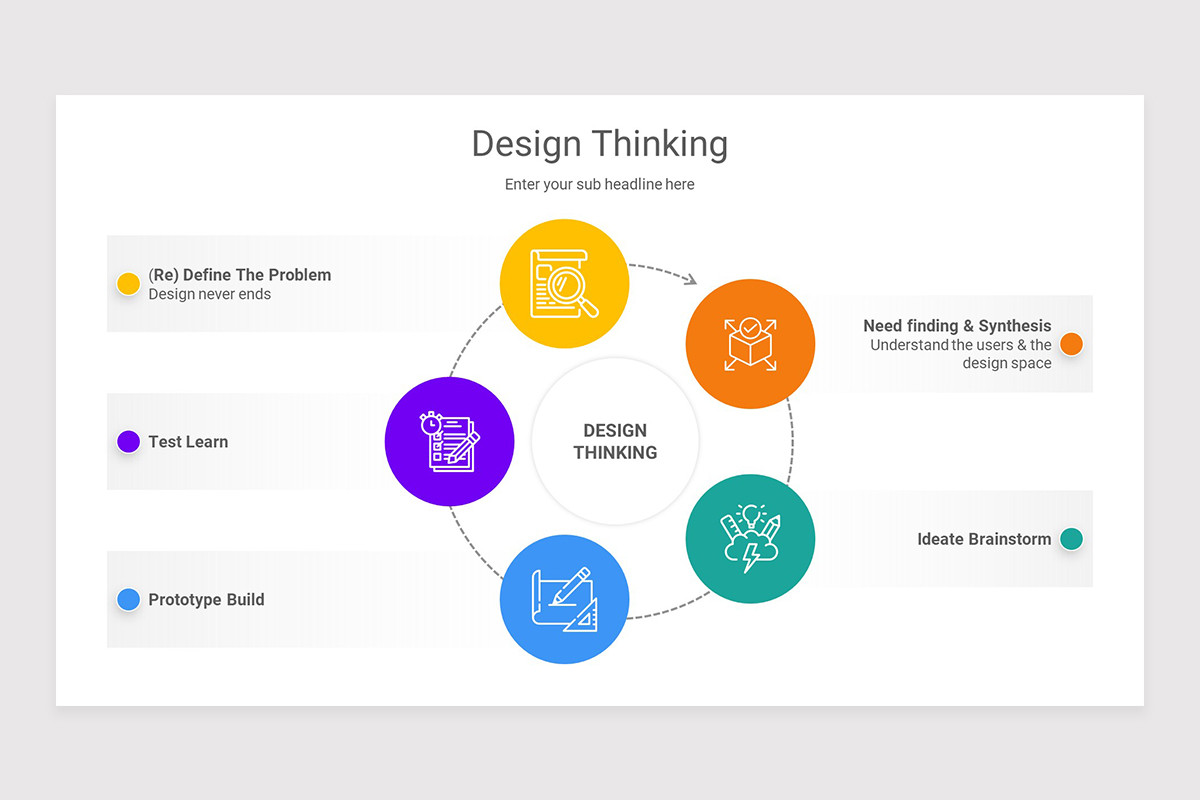 Design Thinking PowerPoint Presentation Template | Nulivo Market