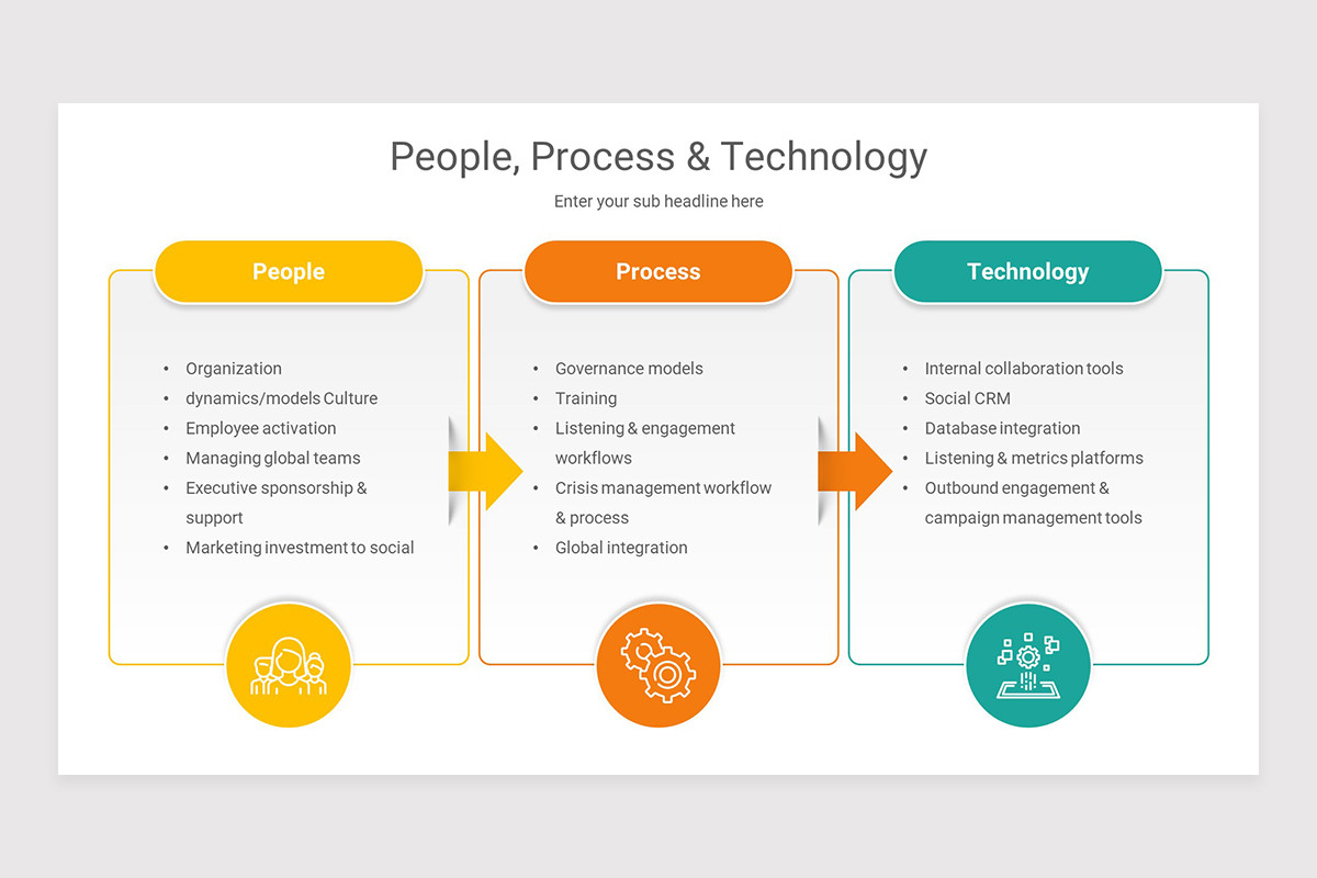 Process For Powerpoint Presentation Slides