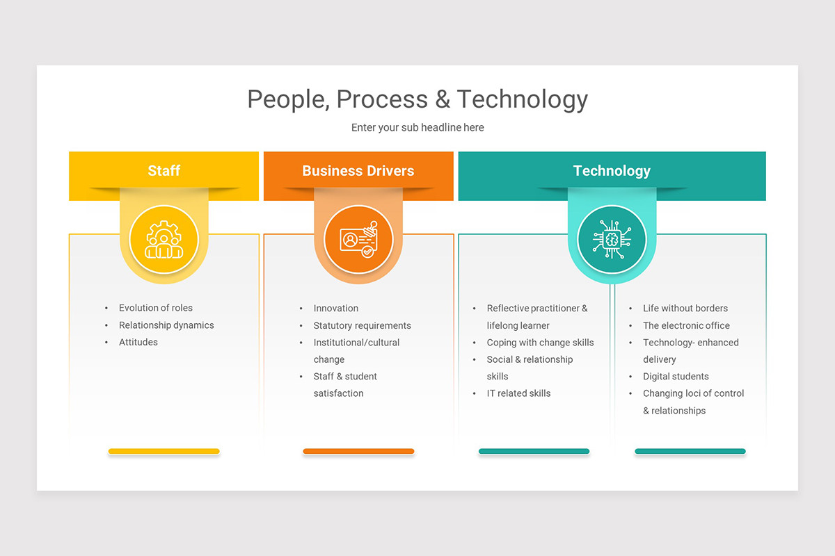 People Process Technology PowerPoint Presentation Template | Nulivo Market