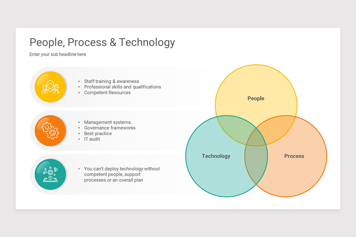 People Process Technology PowerPoint Presentation Template | Nulivo Market