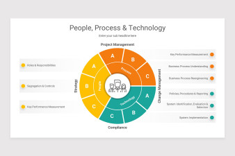 People Process Technology PowerPoint Presentation Template | Nulivo Market
