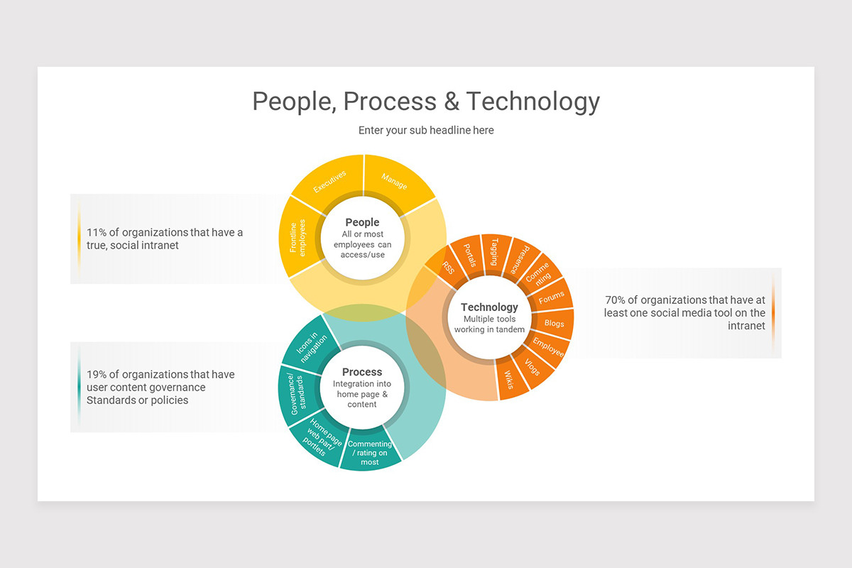 People Process Technology Keynote Presentation Template | Nulivo Market