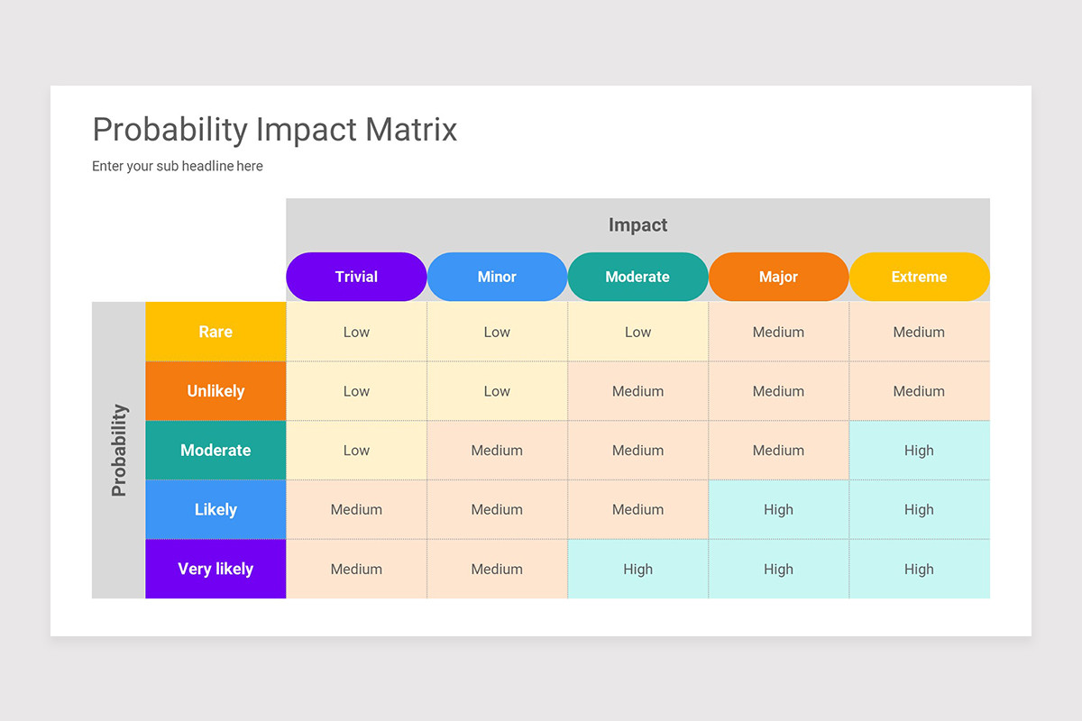 Probability Impact Matrix Keynote Presentation Template | Nulivo Market