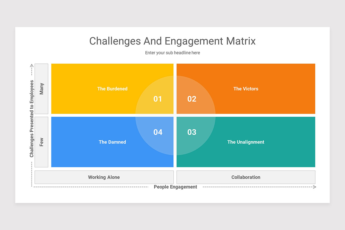 Program Engagement Matrix Engagement Matrix PowerPoint Presentation Template | Nulivo Market