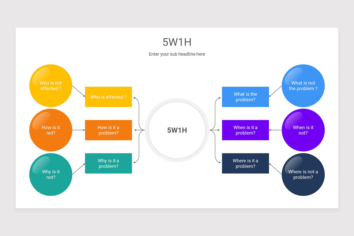 5W1H Model PowerPoint Presentation Template | Nulivo Market