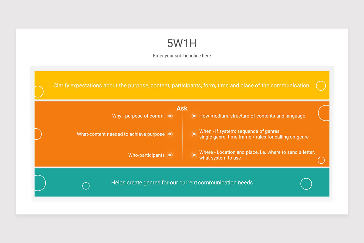 5W1H Model PowerPoint Presentation Template | Nulivo Market