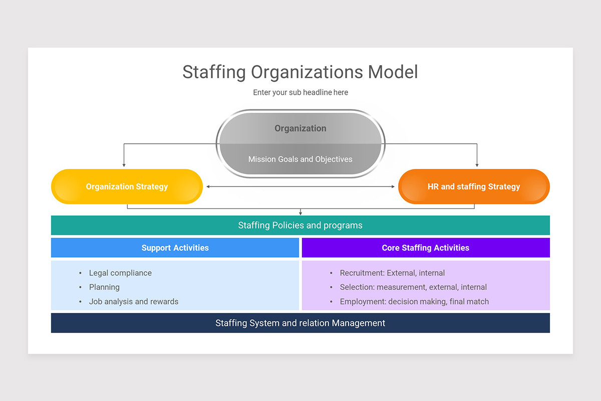 Staffing Model PowerPoint Presentation Template | Nulivo Market