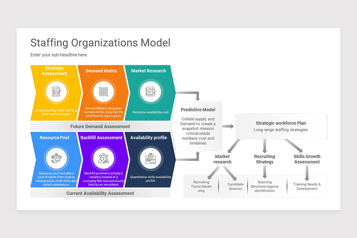 Process Staffing Model Staffing Model PowerPoint Presentation Template | Nulivo Market