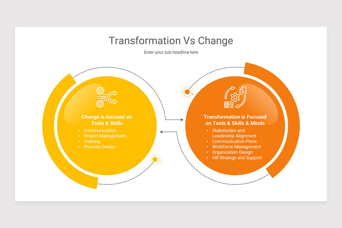 Transformation Vs Change Keynote Presentation Template | Nulivo Market