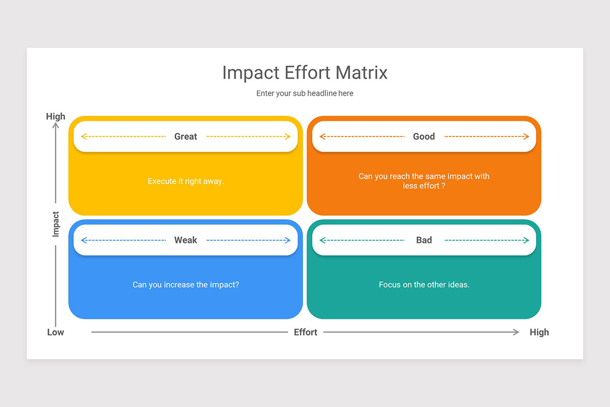 Impact Effort Matrix PowerPoint Presentation Template | Nulivo Market