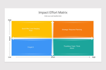 Impact Effort Matrix Keynote Presentation Template Nulivo Market