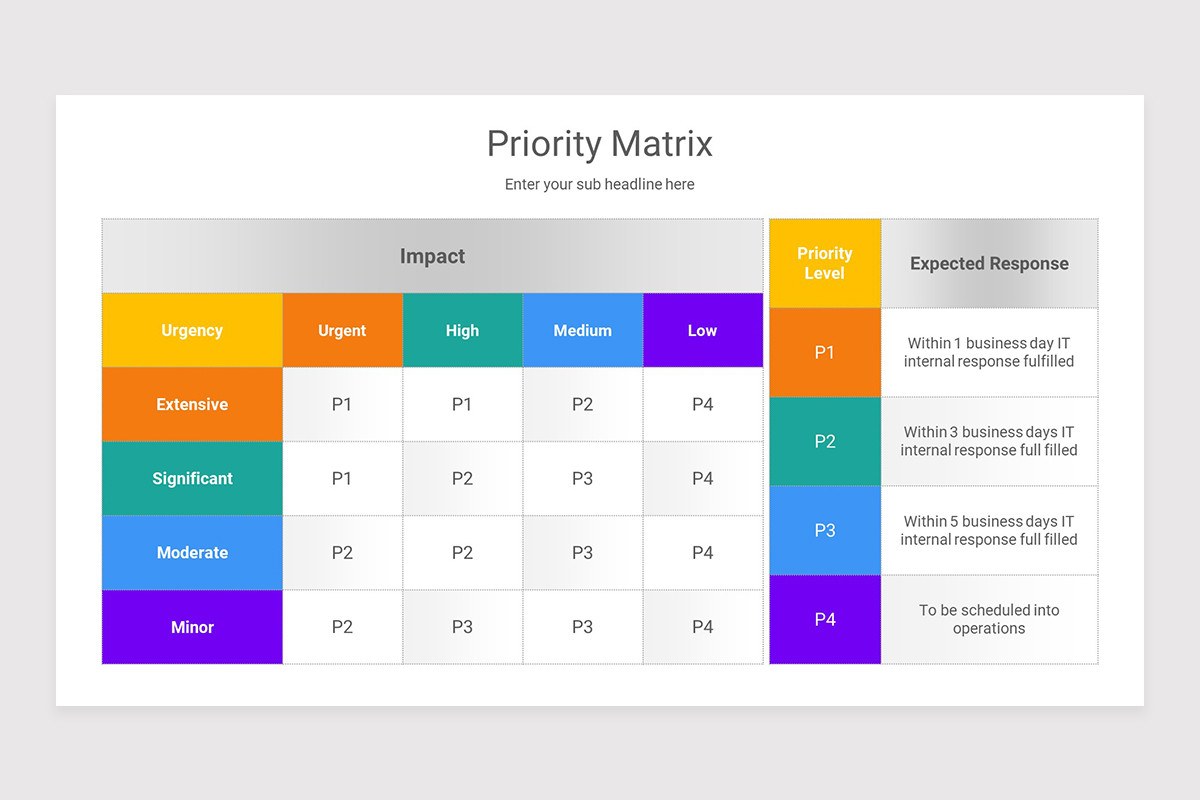 Priority Matrix PowerPoint Presentation Template | Nulivo Market
