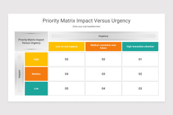 Priority Matrix PowerPoint Presentation Template | Nulivo Market