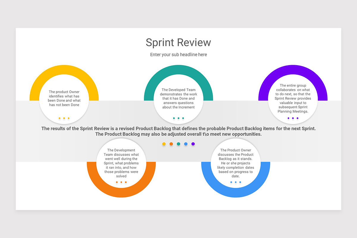 Sprint Review PowerPoint Presentation Template | Nulivo Market