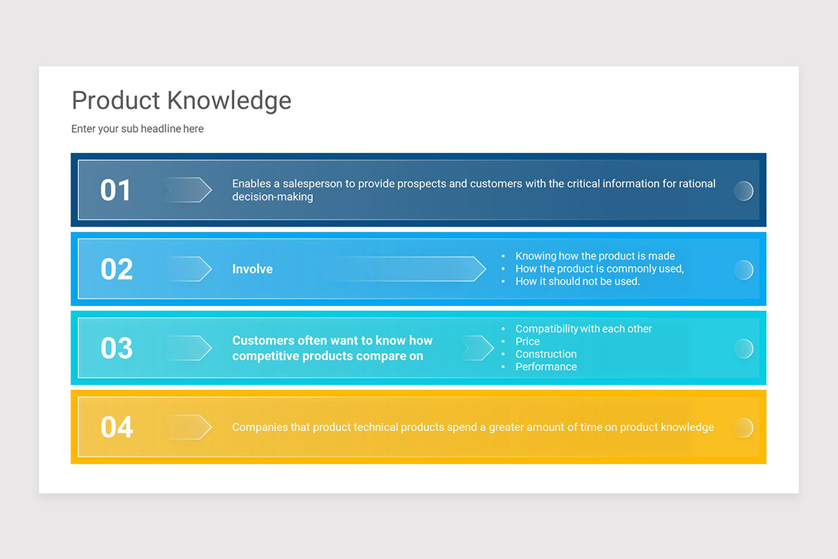 Product Knowledge PowerPoint Presentation Template | Nulivo Market