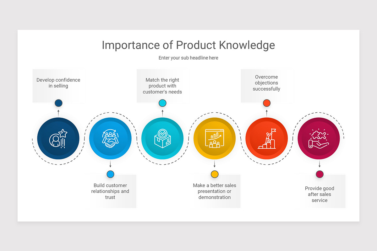 Product Knowledge PowerPoint Presentation Template Nulivo Market