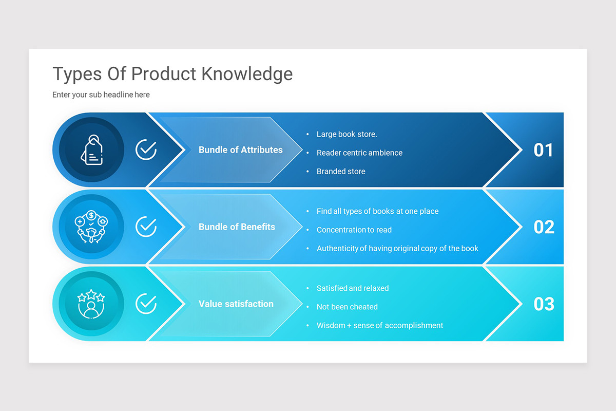 Product Knowledge PowerPoint Presentation Template Nulivo Market